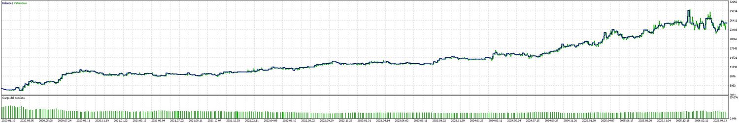 Curva de balance del backtest